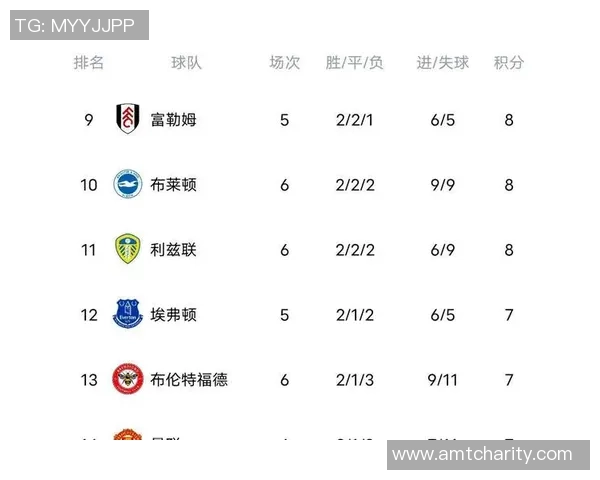 亚洲球队创造历史成就切尔西意外失利全胜梦想破灭积分榜局势混乱