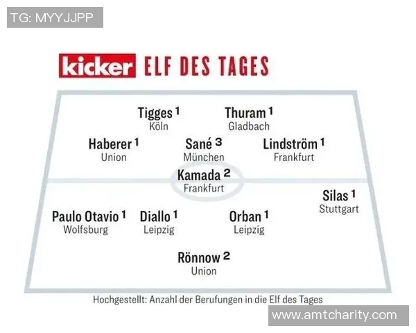 官方发布第10轮最佳阵容名单球员表现引发热议与期待 官方发布第10轮最佳阵容名单球员表现引发热议与期待